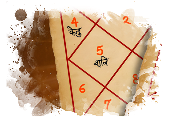 कुण्डली दोष